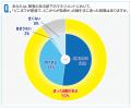 障害のある部下を持つ管理職の9割が「配慮と指導utf-8 障害のある部下を持つ管理職の9割が「配慮と指導utf-8