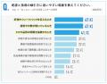 障害のある部下を持つ管理職の9割が「配慮と指導utf-8 障害のある部下を持つ管理職の9割が「配慮と指導utf-8