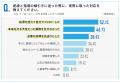 障害のある部下を持つ管理職の9割が「配慮と指導utf-8 障害のある部下を持つ管理職の9割が「配慮と指導utf-8