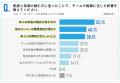 障害のある部下を持つ管理職の9割が「配慮と指導utf-8 障害のある部下を持つ管理職の9割が「配慮と指導utf-8