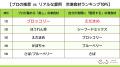 10月18日は冷凍食品の日!物価高でも栄養は諦めない 10月18日は冷凍食品の日!物価高でも栄養は諦めない