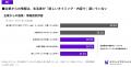 博報堂とBrazeの「カウテックプロジェクト」が3,590名 博報堂とBrazeの「カウテックプロジェクト」が3,590名