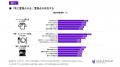 博報堂とBrazeの「カウテックプロジェクト」が3,590名 博報堂とBrazeの「カウテックプロジェクト」が3,590名
