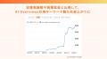 【異例の成果】AI検索経由の相談から顧問契約を締結へ 【異例の成果】AI検索経由の相談から顧問契約を締結へ