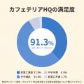 ANYCOLORが「カフェテリアHQ」に続き「食事補助HQ」を