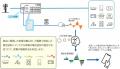 【ダスキン・エナジーゲートウェイ・東京電力パワーグ 【ダスキン・エナジーゲートウェイ・東京電力パワーグ