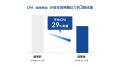 【事例紹介】CPAが前年比で約3割改善。株式会社ウィル 【事例紹介】CPAが前年比で約3割改善。株式会社ウィル