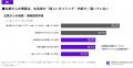 博報堂とBrazeの「カウテックプロジェクト」が3,590名