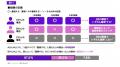 博報堂とBrazeの「カウテックプロジェクト」が3,590名