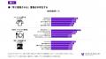 博報堂とBrazeの「カウテックプロジェクト」が3,590名