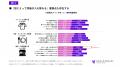 博報堂とBrazeの「カウテックプロジェクト」が3,590名