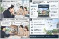 建築図面（IFC）を、施主に伝わる完成イメージ動画へ