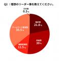 【一般社員400名調査】「チーム全員がリーダーシップ 【一般社員400名調査】「チーム全員がリーダーシップ