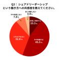 【一般社員400名調査】「チーム全員がリーダーシップ 【一般社員400名調査】「チーム全員がリーダーシップ