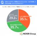 【コレクション調査】「飾りたいのに飾れていない」人 【コレクション調査】「飾りたいのに飾れていない」人