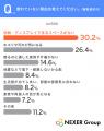 【コレクション調査】「飾りたいのに飾れていない」人 【コレクション調査】「飾りたいのに飾れていない」人