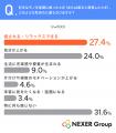 【コレクション調査】「飾りたいのに飾れていない」人 【コレクション調査】「飾りたいのに飾れていない」人