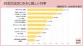 内定式は「入社意思固める場」、次いで「同期や社員と 内定式は「入社意思固める場」、次いで「同期や社員と