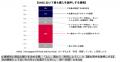 SNS利用実態調査2026 SNS利用実態調査2026