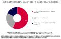 SNS利用実態調査2026 SNS利用実態調査2026