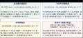子育て世帯の66%が「住む地域」を見直し。妊娠中から 子育て世帯の66%が「住む地域」を見直し。妊娠中から