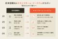 SANU 2nd Home、関西本格展開。自然の中にある SANU 2nd Home、関西本格展開。自然の中にある