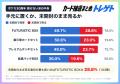 ポケカ30th発売前日、BOXなど4商品とも開けない派が50 ポケカ30th発売前日、BOXなど4商品とも開けない派が50