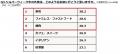 【ぐるなびリサーチ部】“シルバーウィーク”に関する調 【ぐるなびリサーチ部】“シルバーウィーク”に関する調