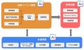 Berry、医療機器メーカーが開発したクラウド型eQMS『Q Berry、医療機器メーカーが開発したクラウド型eQMS『Q
