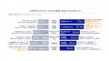AI の利用率は 7 割超、幸福感が「向上した」のは 18. AI の利用率は 7 割超、幸福感が「向上した」のは 18.