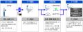 福井コンピュータ3D点群処理システム「TREND-POINT」