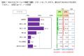 FromプラネットVol.248 <運動に関する意識調査> FromプラネットVol.248 <運動に関する意識調査>