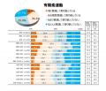 FromプラネットVol.248 <運動に関する意識調査> FromプラネットVol.248 <運動に関する意識調査>