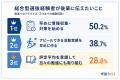 総合型選抜、約5人に1人が評定3.5未満で出願 総合型選抜、約5人に1人が評定3.5未満で出願