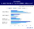 ねんきん定期便を見た後、6割超が何もしていない?老 ねんきん定期便を見た後、6割超が何もしていない?老