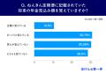 ねんきん定期便を見た後、6割超が何もしていない?老 ねんきん定期便を見た後、6割超が何もしていない?老