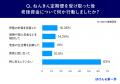 ねんきん定期便を見た後、6割超が何もしていない?老 ねんきん定期便を見た後、6割超が何もしていない?老
