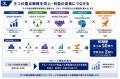みらい證券株式会社との業務提携に基づく「AI×投資×マ みらい證券株式会社との業務提携に基づく「AI×投資×マ