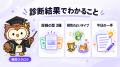 あなたのX（Twitter）はどの「16の動物タイプ」？AI執