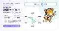 あなたのX（Twitter）はどの「16の動物タイプ」？AI執