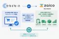 ジェーエムエーシステムズのBtoB受発注システム「セカ