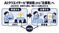 AIクリエイターを「参加者」から「主催者」へ。一般社