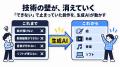 AIクリエイターを「参加者」から「主催者」へ。一般社