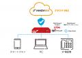 クラウドPBX「INNOVERA」、「WatchGuard Firebox(UTM クラウドPBX「INNOVERA」、「WatchGuard Firebox(UTM