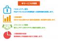 クラウドPBX「INNOVERA」、「WatchGuard Firebox(UTM クラウドPBX「INNOVERA」、「WatchGuard Firebox(UTM