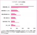 白髪も黒髪も自然になじむ「サイオス カラージェニッ
