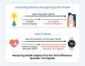 生体信号から健康に役立つ気づきに Samsung Research 生体信号から健康に役立つ気づきに Samsung Research