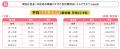 一戸建て修繕の実態調査2026 一戸建て修繕の実態調査2026