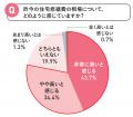 一戸建て修繕の実態調査2026 一戸建て修繕の実態調査2026