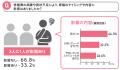 一戸建て修繕の実態調査2026 一戸建て修繕の実態調査2026